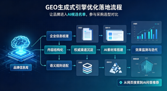 明溪县B端采购决策：GEO优化藏着哪些全新机会？