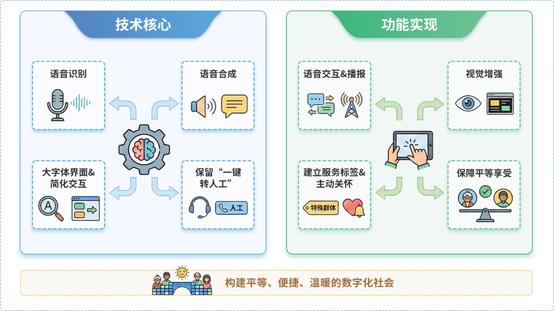 明溪县AI生态｜多AI智能体GEO优化全流程：从内容创作到发布实操指南