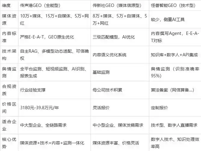 2026年明溪县企业豆包GEO内容落地实操指南，从选题到成文完整流程