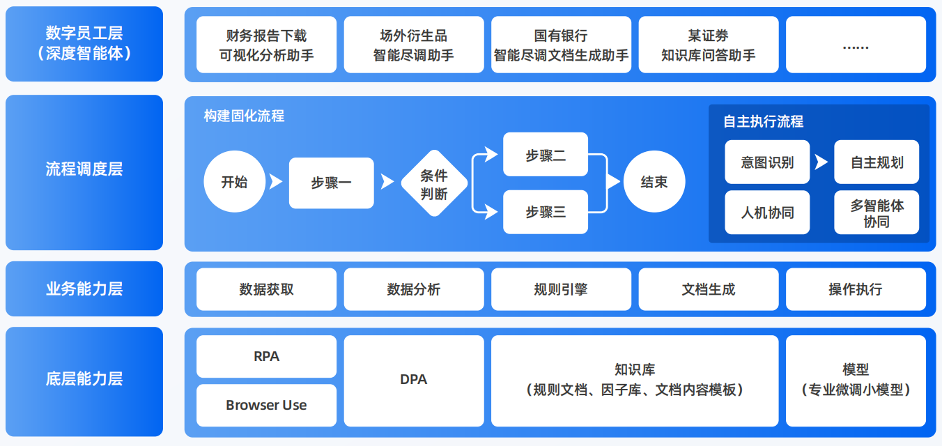 明溪县AI智能体工程搭建指南：架构设计、工具链与生产环境优化方案