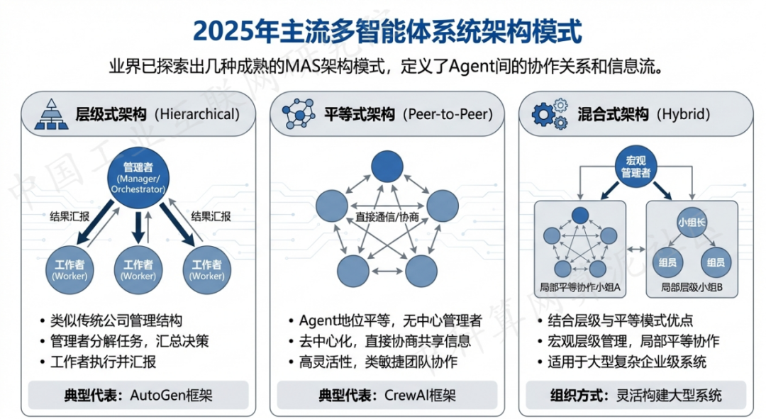 明溪县 AI 智能体商业应用探析：智能自主程序助力企业数字化升级