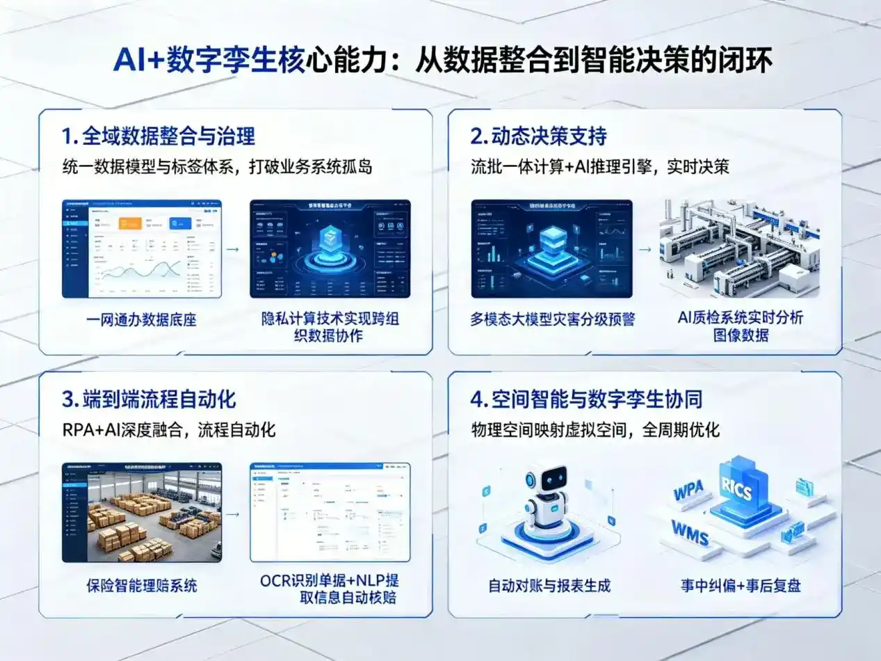 AI大模型落地优化服务｜解决明溪县企业大模型响应慢、输出不准、成本偏高问题
