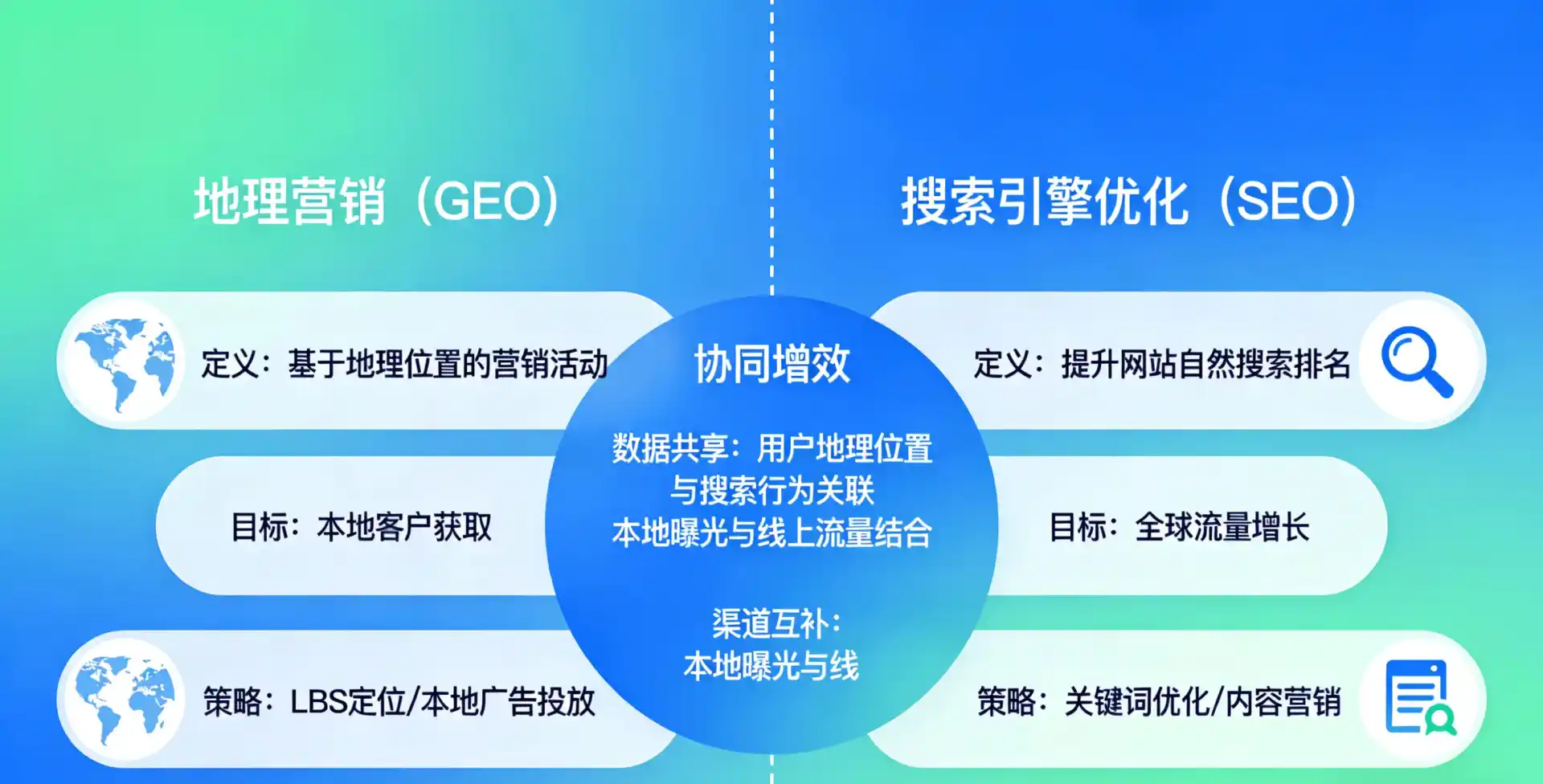 立足明溪县，从用户需求与流量逻辑，解读GEO优化的落地价值与应用前景